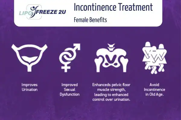 What Is Urinary Incontinence and Why Does It Happen Bradford?