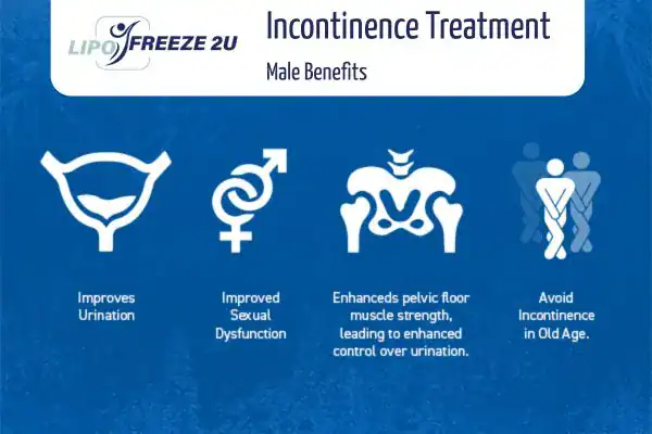What to Expect During the Treatment Bradford