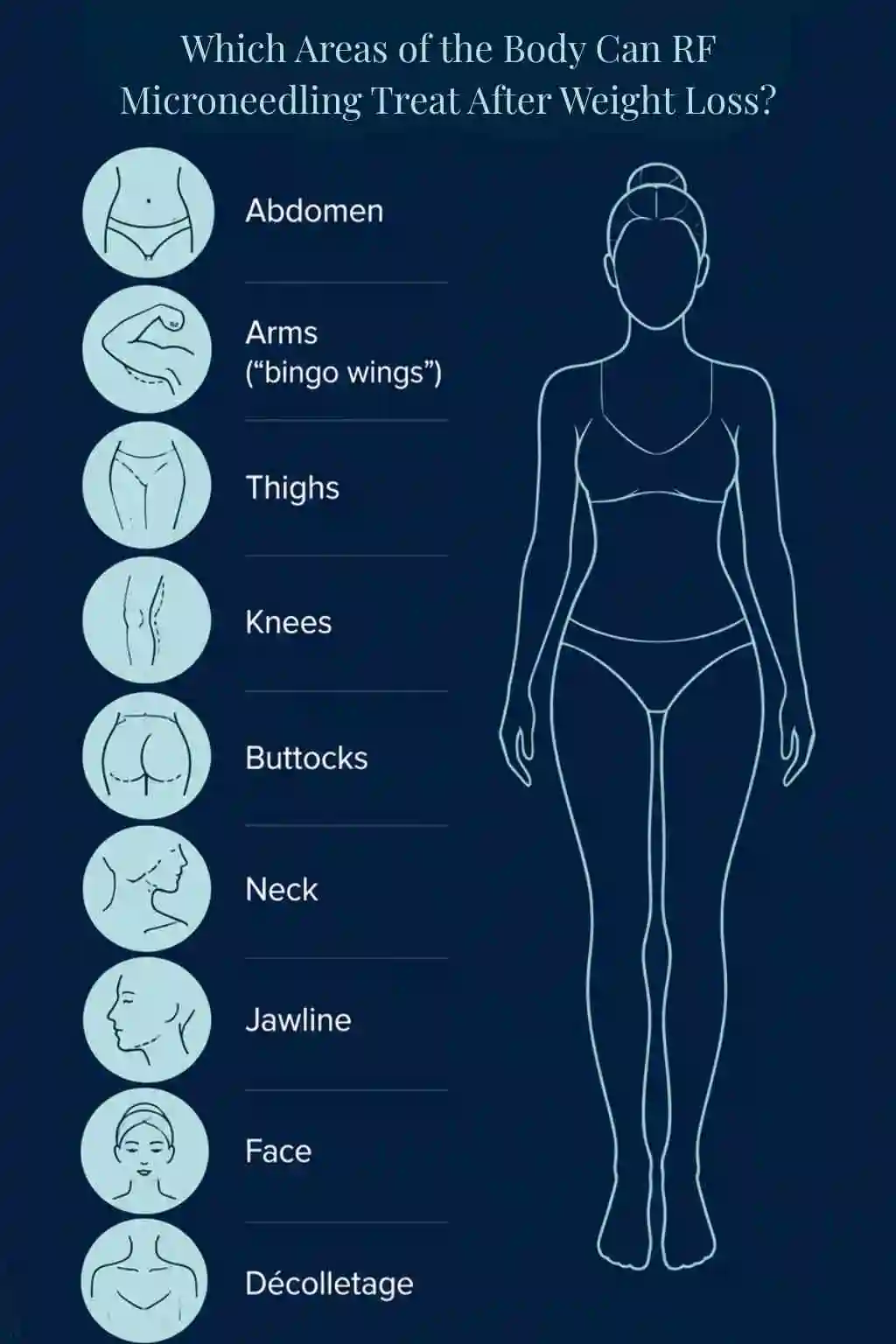 Which Areas of the Body Can RF Microneedling Treat After Weight Loss Bradford?